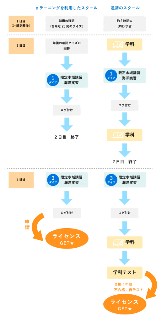 ライセンス講習スケジュール